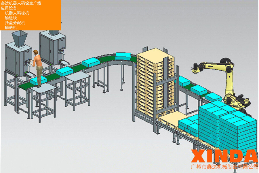 全自動(dòng)無(wú)人化紙箱機(jī)器人碼垛包裝流水線—廣州鑫達(dá)機(jī)械